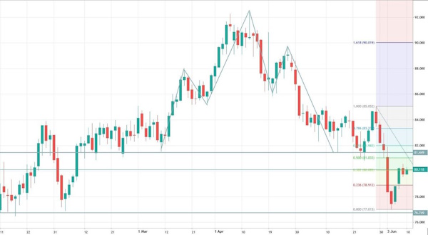 Нефтяные “быки” без боя не сдадутся